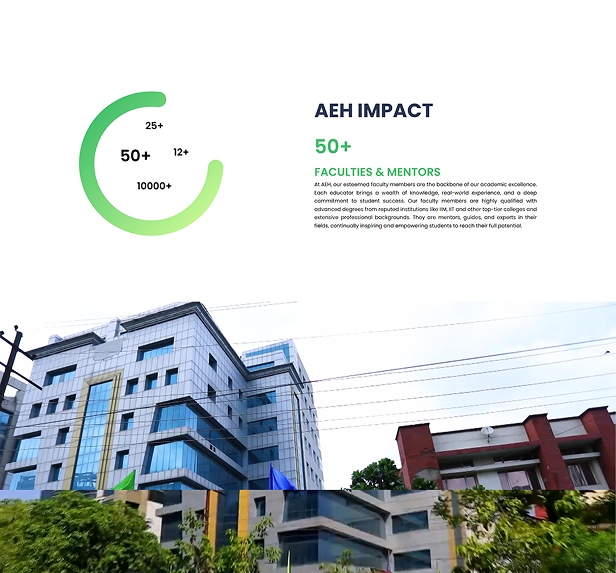aeh impact