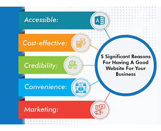 Importance-of-having-a-website-for-every-business-type