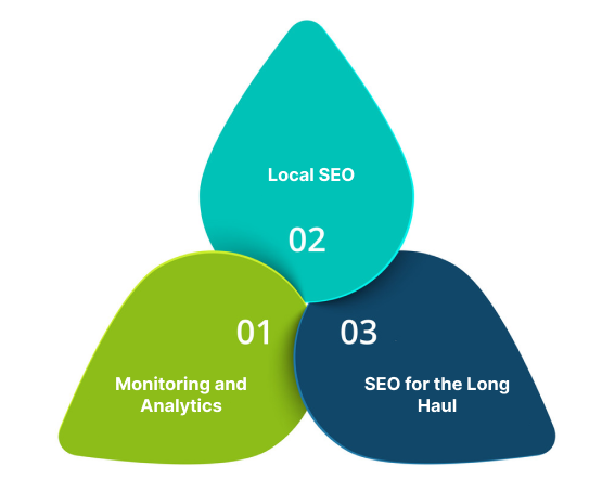Monitoring-and-Analytics