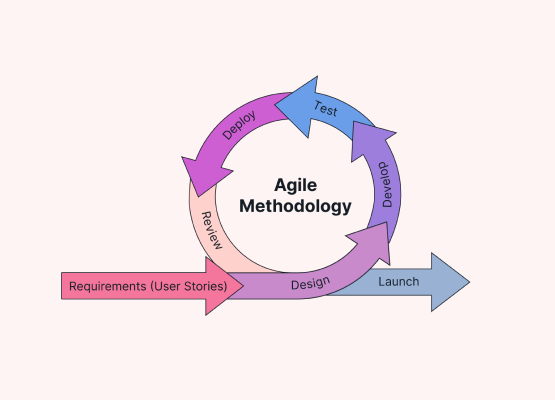 Agile-Methodology_