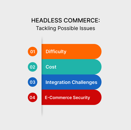 Difficulty_-Headless-commerce-may-appear (1)