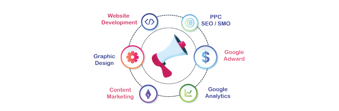 Digital-Marketing-Unraveled