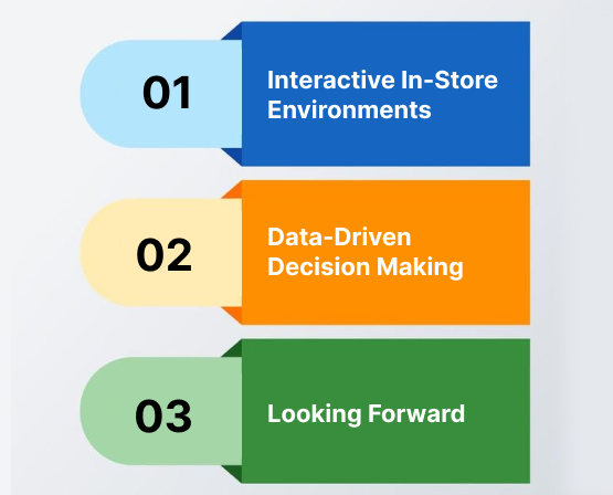 Interactive-In-Store-Environments