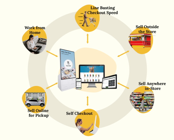 The-Core-of-Omni-Channel-Retailing