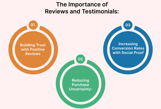 What-Are-the-Benefits-of-Opting-for-Headless-Commerce