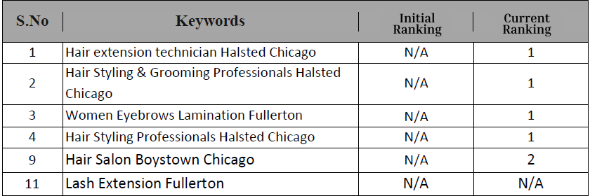 keyword ranking