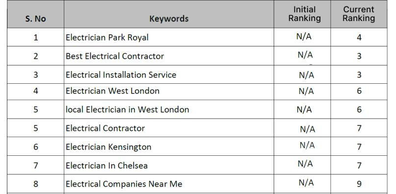 keyword ranking