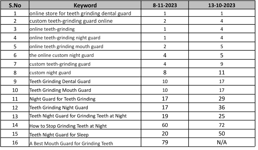 keyword ranking