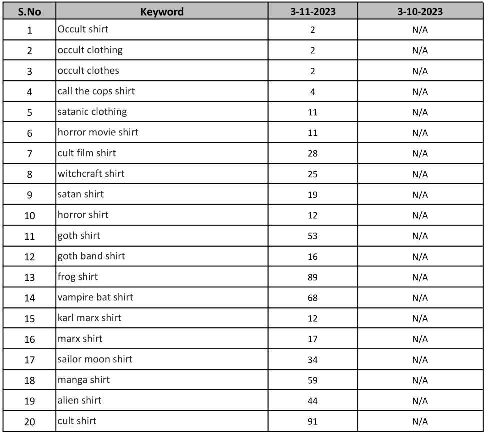 keyword ranking