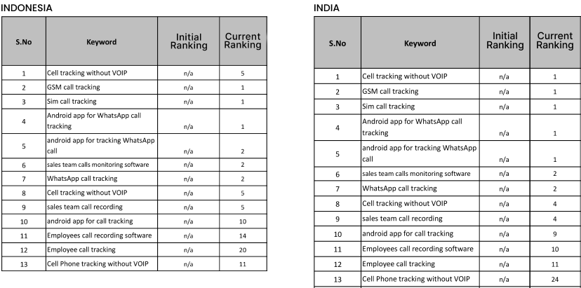 keyword ranking
