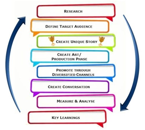 151116-smoldt-content-strategy-steps