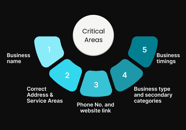 Critical-areas-for-improvement-include