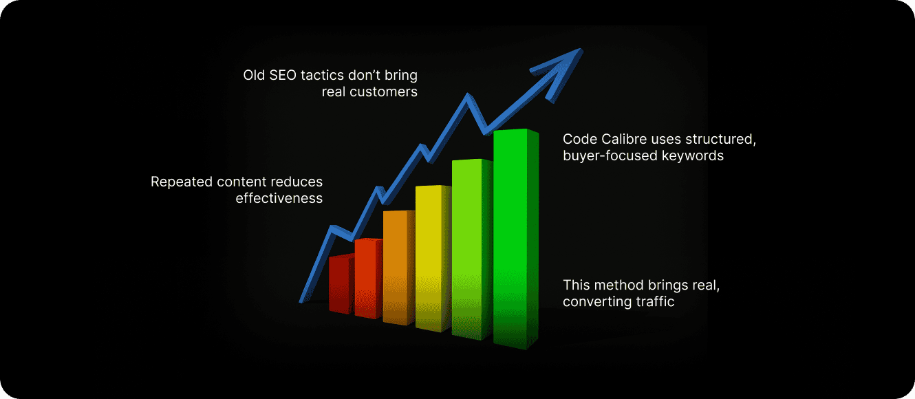 old seo