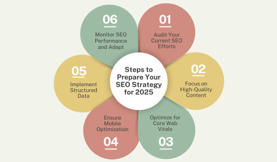 E-E-A-T-SEO-Concept-1