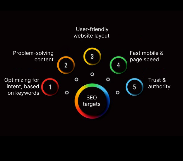 Here-are-some-of-the-main-ways-in-which-SEO-targets-the-right-audience