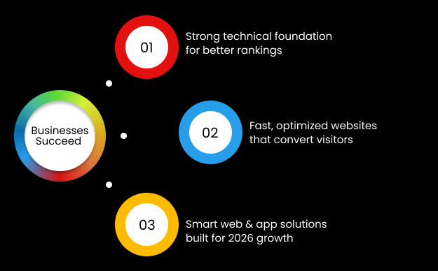 How-Code-Calibre-Helps-Businesses-Succeed-with-2026-Digital-Marketing-Trends