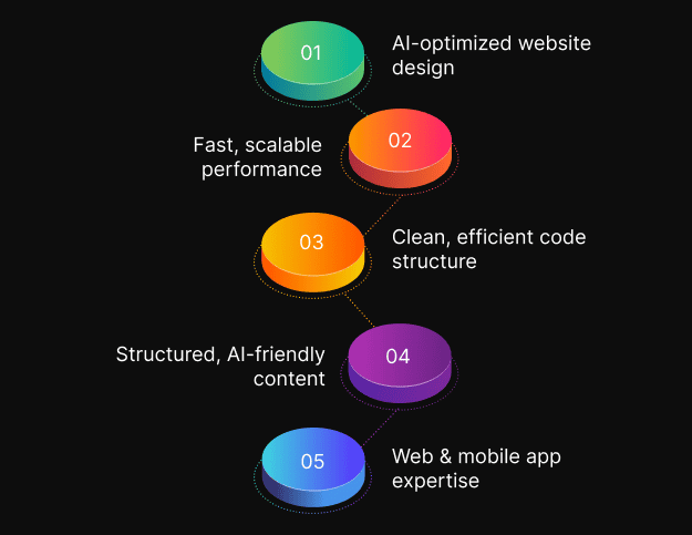How-Code-Calibre-Offers-the-Benefits-of-LLM-SEO