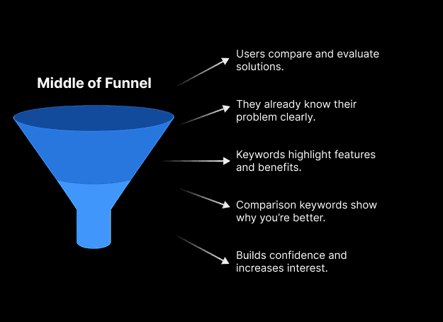 Top-of-Funnel-TOFU_-Awareness-Stage