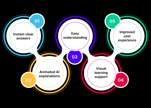 New-Features-Contribute-to-Better-User-Experience