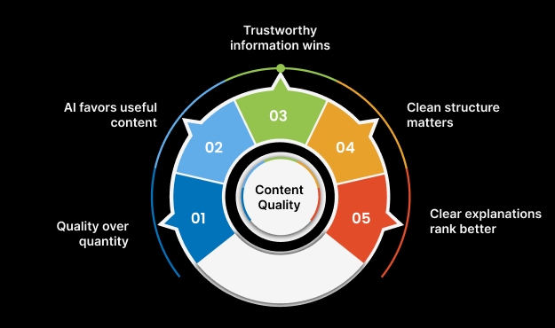 The-Relevance-of-Content-Quality-in-Todays-Scenario