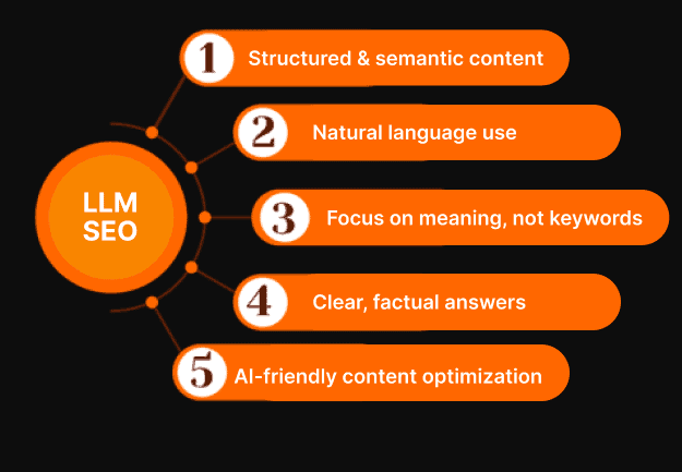 What-Is-LLM-SEO_