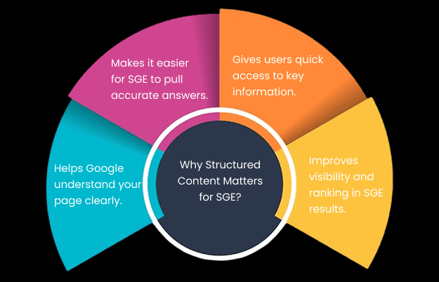 Why-structured-content-matters-for-SGE