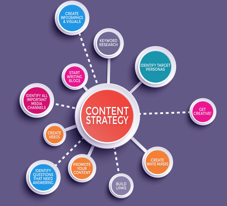 content-marketing-strategy
