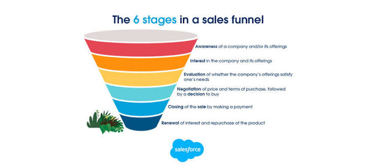 funnel